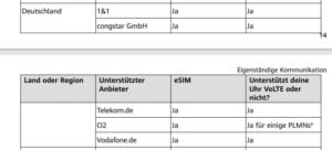 Huawei Watch unterstützte Sim Anbieter